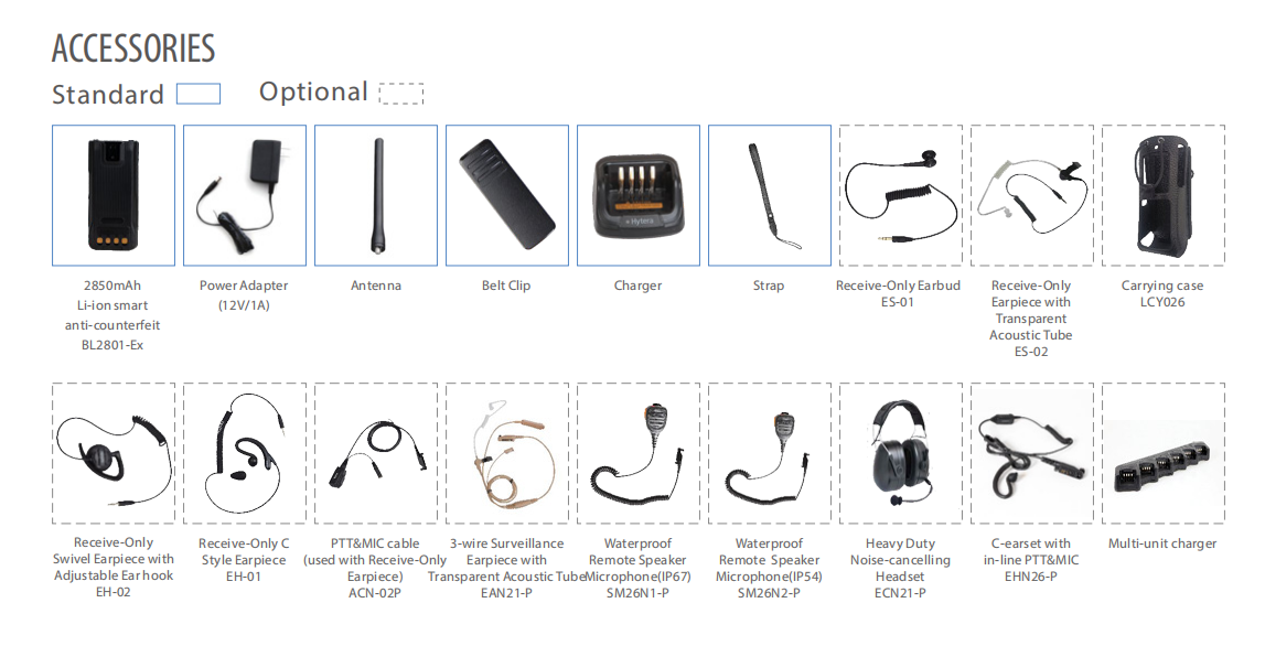 Hytera HP788 UL913 detail view